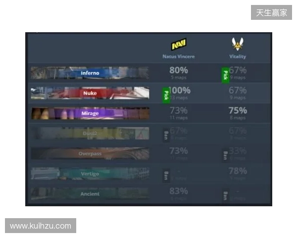 布达佩斯Major第二阶段：天生赢家！NAVI 2-0 B8