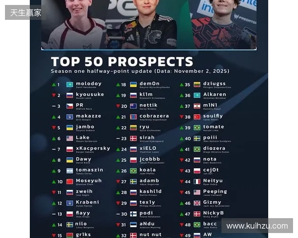 官宣：07年小将chengking正式加盟RA