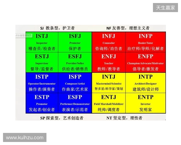 2025年MBTI人格测试官方入口选择指南：4个基于信效度数据的热门MBTI测试网站评估