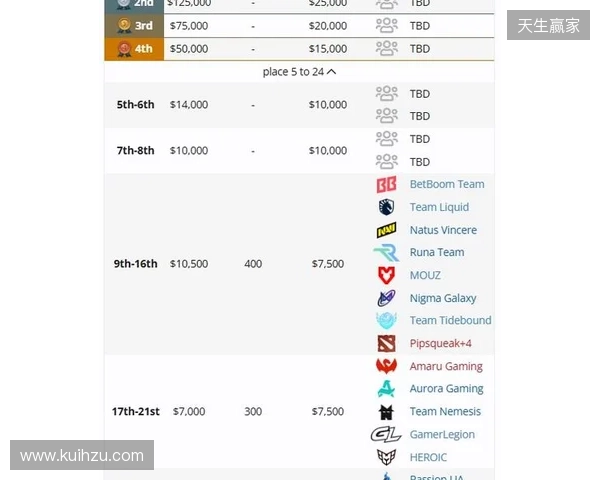 梦幻联赛S27瑞士轮结束,XG晋级淘汰赛 梦幻联赛S27瑞士轮结束,XG晋级淘汰赛