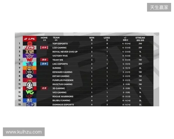 官宣:magixx和zont1x回归Spirit,chopper、zweih遭下放 官宣:magixx和zont1x回归Spirit,chopper、zweih遭下放