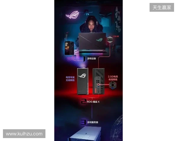 ROG魔盒X正式开售：高颜值潮酷摆件+万兆网口提速，锁定桌搭C位