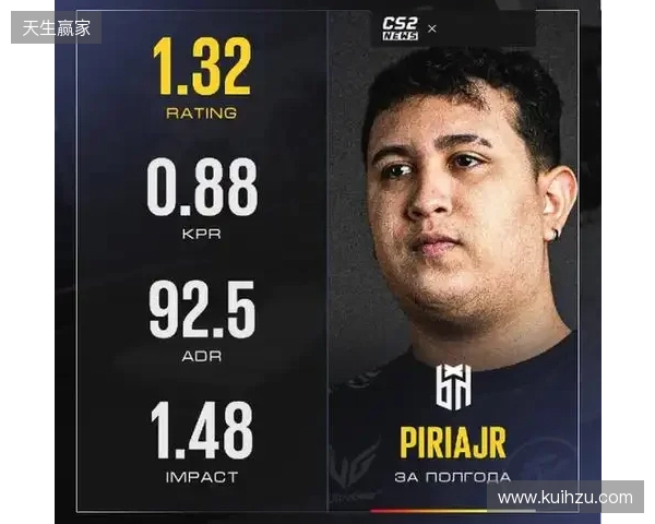 爆料：paiN已签下巴西步枪手piriajr