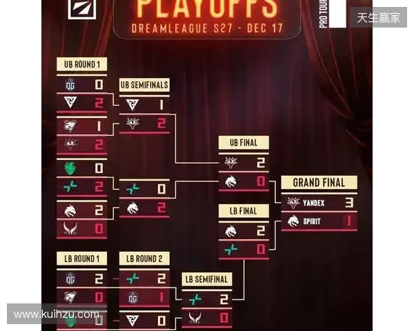 天梯高分Carry终化龙!Yandex 3-1战胜Spirit,斩获DOTA2梦幻联赛冠军 天梯高分Carry终化龙!Yandex 3-1战胜Spirit,斩获DOTA2梦幻联赛冠军