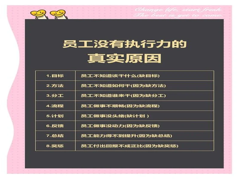 device：个人状态未达预期，团队执行力不足致失利